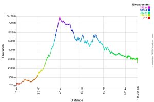 Höhenprofil von Lumajang nach Kepanjen
