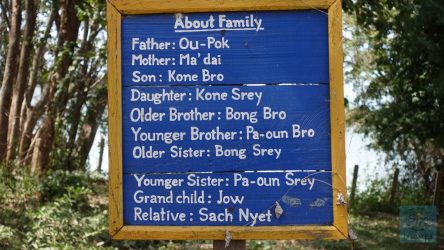 Basis-Wortschatz Teil 1